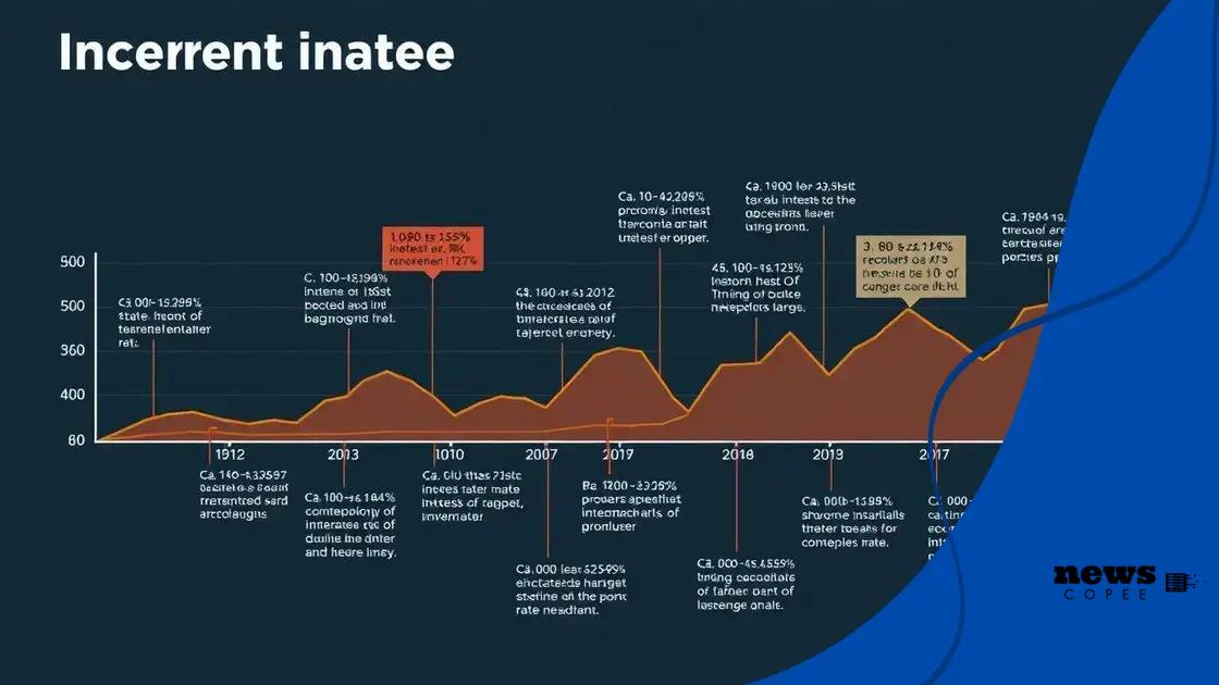 Comparison with historical rate decisions