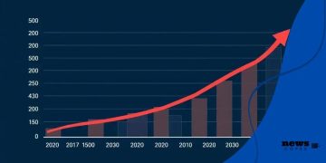 Renteontwikkelingen: wat je moet weten voor 2024